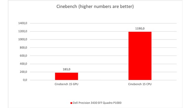 No surprises to be found in the Cinebench results.jpg