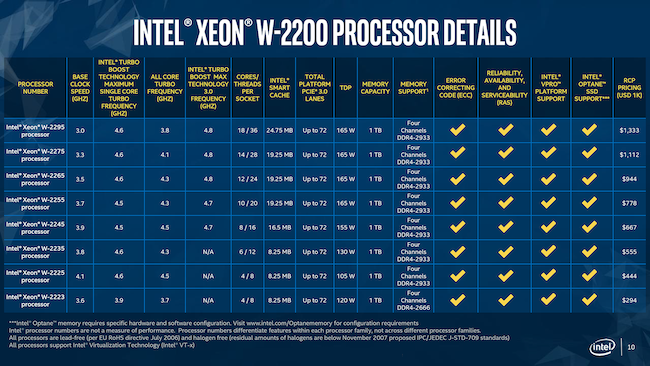 Page 10 Xeon W2200 specs.png