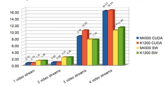 Premier-Pro-test-results.jpg