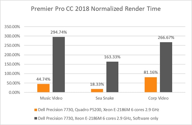 Premiere Pro CC 2018 Normalized Render Time.jpg