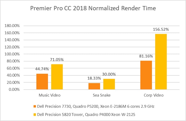 Premiere Pro CC 2018 Performance Comparison.jpg