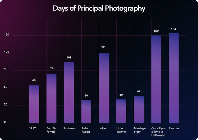 PrincipalPhotography.png