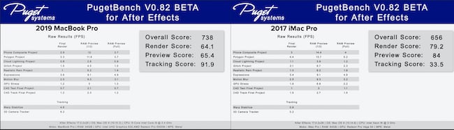 Puget_AE_score_comparison.jpg