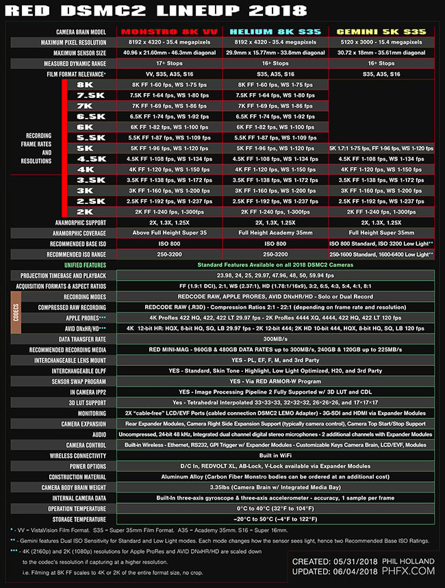 Red-line-up.jpg