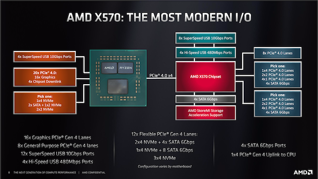 Ryzen 3000 2.png