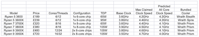 Ryzen 3000 specs.png