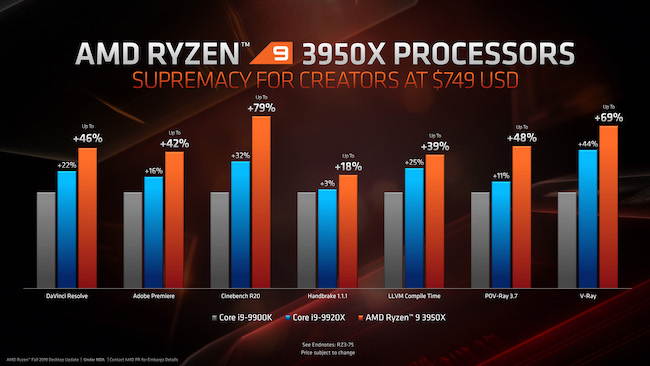 AMD announces Ryzen 9 3950X
