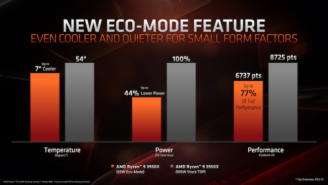 AMD announces Ryzen 9 3950X