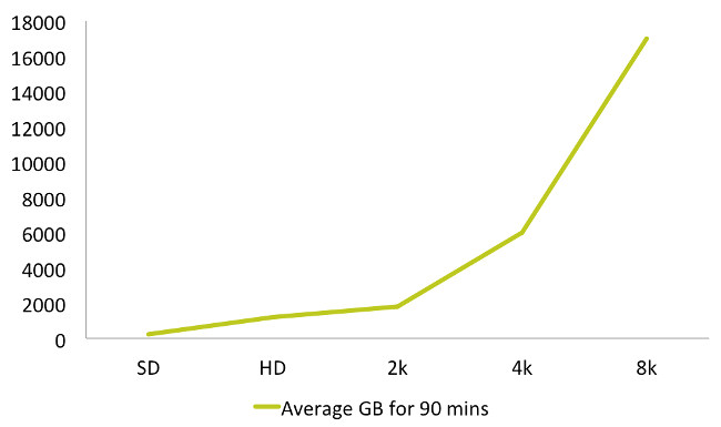 Sponsored Article: How to transfer big files faster and safer