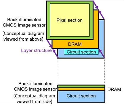 Sony DRAM chip illustration.jpg