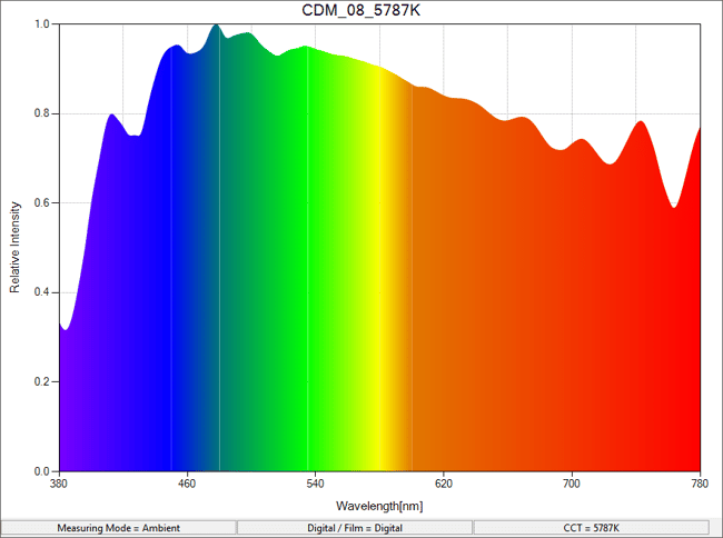 Spectrum_of_overcast_daylight.png