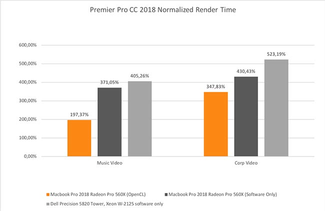 The 6-core CPU boosts software rendering in Premiere Pro.jpg