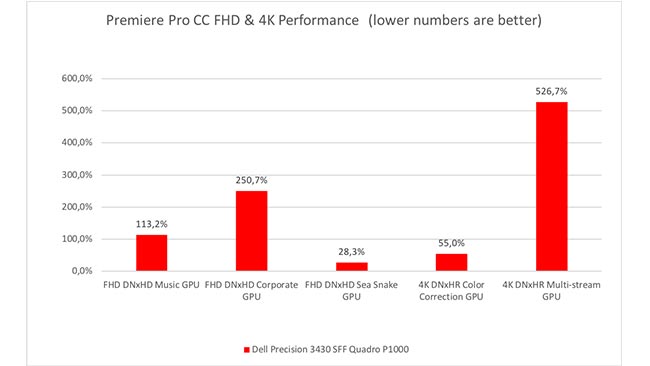 The Premiere Pro results are OK. The GPU is the limiting factor.jpg