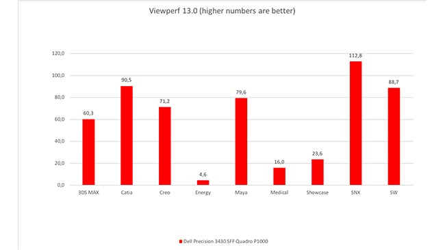 The Quadro P1000 delivers 3D performance typical of a mid-range GPU.jpg