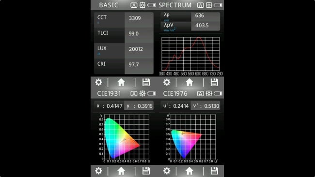 The nice even hill on the spectrum graph suggests that this light is very close to a true blackbody. Even tungsten lightbulbs rarely look this good in practice.jpg