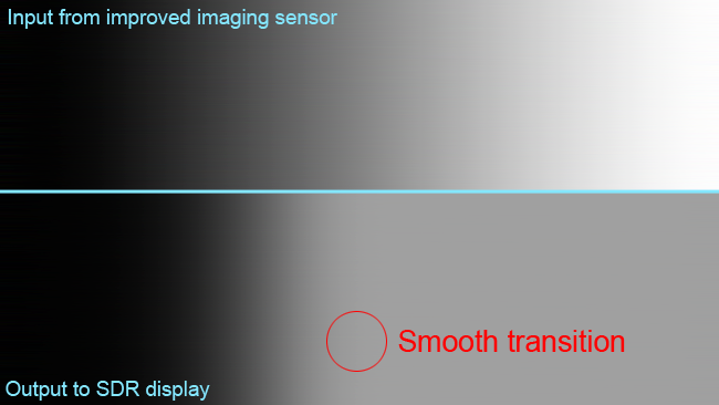 The_wide_dynamic_range_of_the_camera_top_is_manipulated_to_produce_a_smooth_pleasant-looking_transition_to_the_highlights_in_a_standard-dynamic-range_image_bottom.png