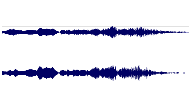 This is a frequency sweep, though it is completely distorted by the room. Top, the original Deity. Bottom, the S-mic 2 has higher gain and more bass
