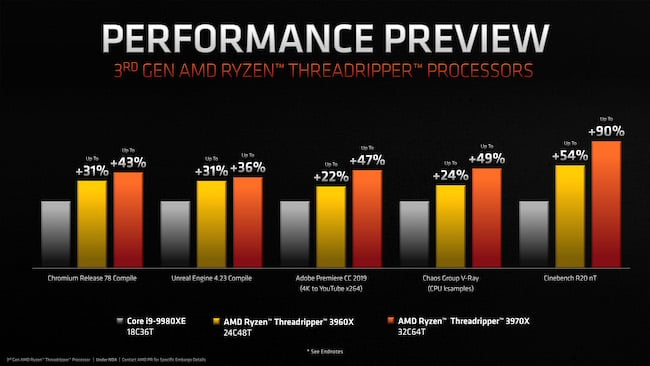 Threadripper Performance.jpg