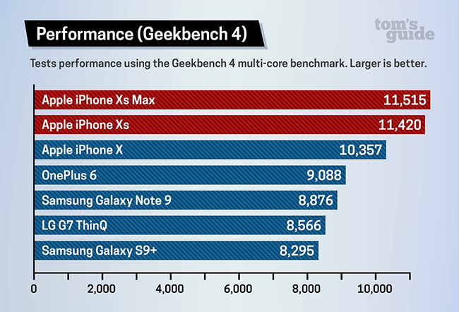 Toms-iphone-benchmark.png