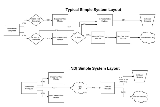 Using_NDI_at_a_live_event.jpg