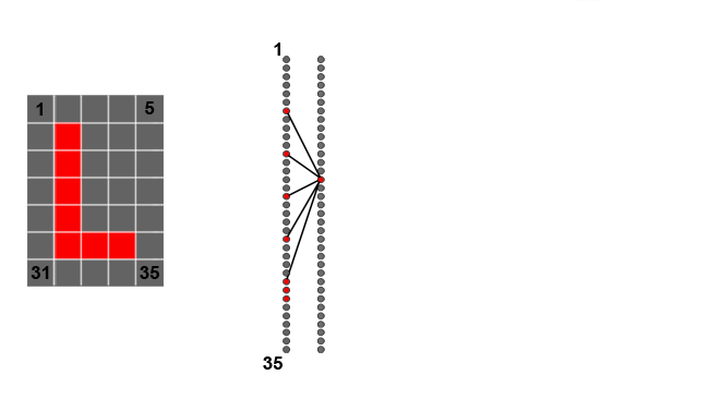 We only show the high-weighted  connections from the input neurons that represent pixels in the vertical  line to a vertical-line neuron in the first layer 