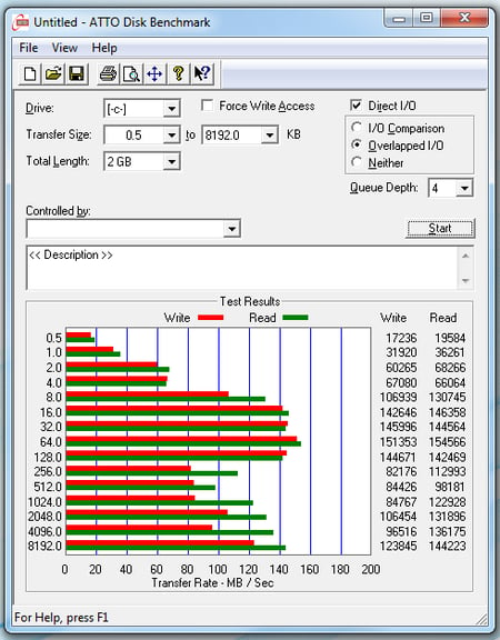 Z1 SSD Bench test