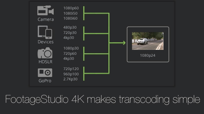 FootageStudio 4K Acrovid