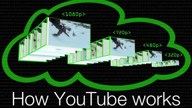 How YouTube works YouTube