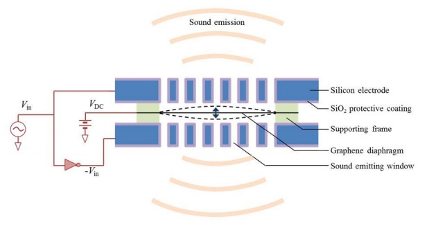 Graphene Speaker University of California