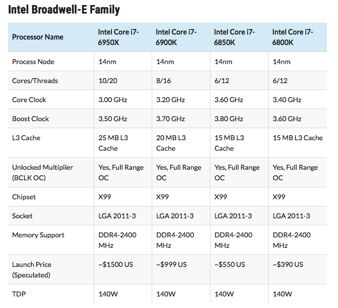 broadwell_family.png