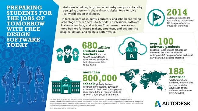 Autodesk make software free to schools Autodesk