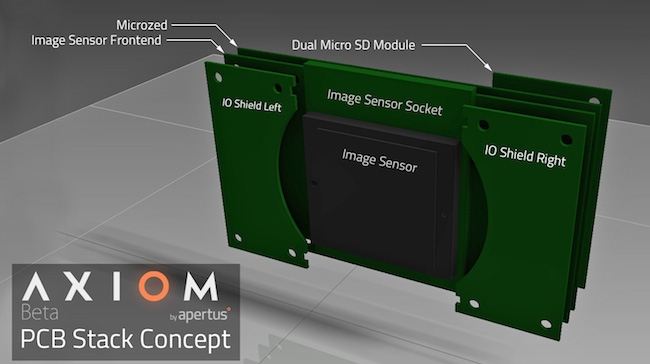 The AXIOM PCB stack concept apertus