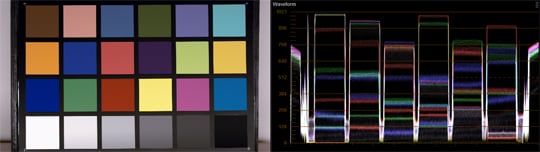 chart 709 normal exposure