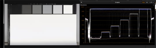 chart log