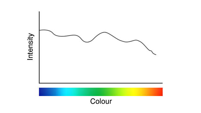 Lighting: Blue is the most difficult colour