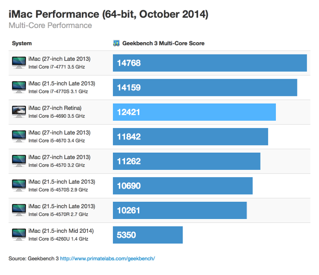 imac-multi-core scaled