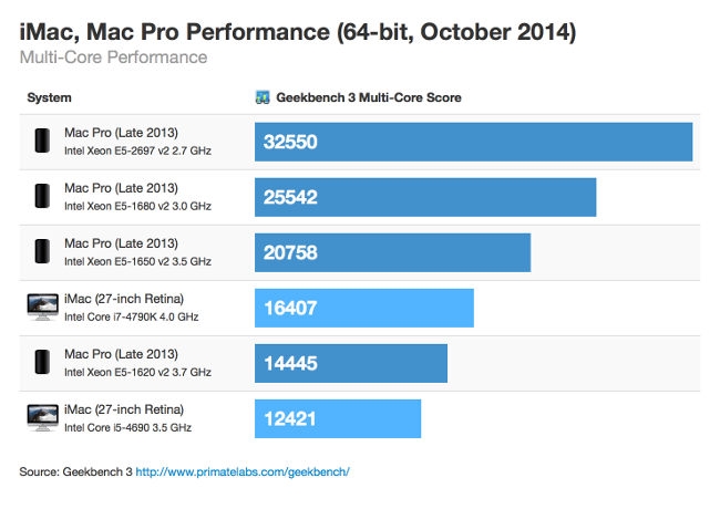 imac-vs-mac-pro-multi-core_scaled.png