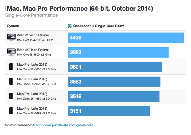 imac-vs-mac-pro-single-core_scaled.png