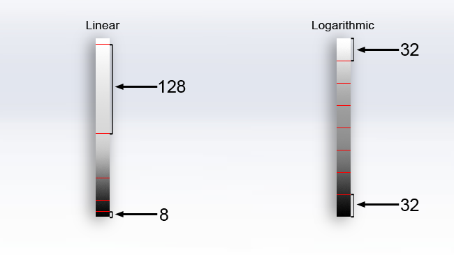 log standardisation fig 2