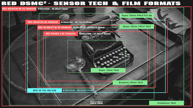 phfx_REDDSMC2SensorTechnology_650px.jpeg