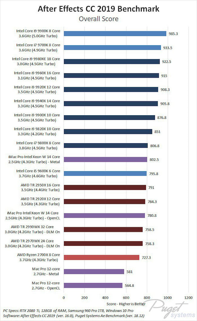 pugsyspc_aftereffects_benchmark_scores.jpg