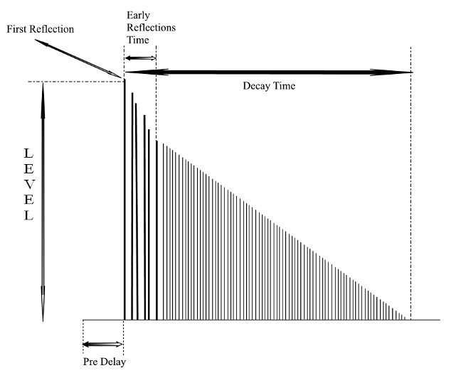 reverb_behaviour_fig_1.jpg