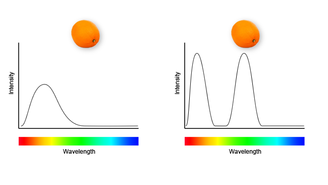 rsn_metamerism_fig2.png