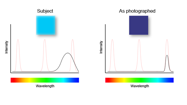 rsn_metamerism_fig4.png