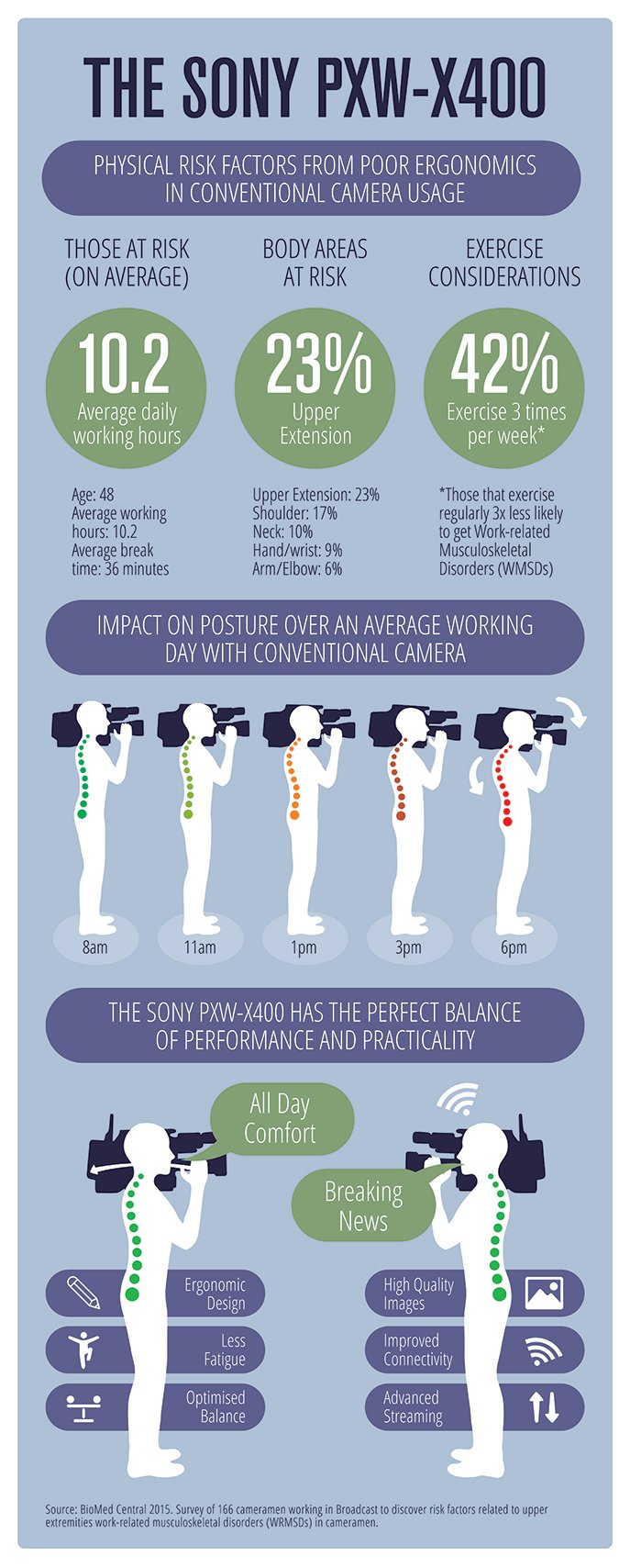 sony infographic2 687px