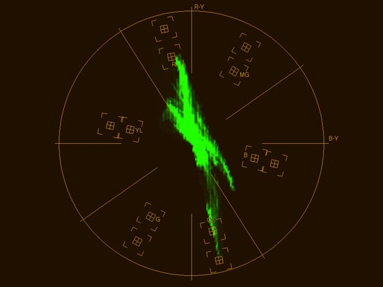 Vector Spectroscopy How to understand waveform and vector displays