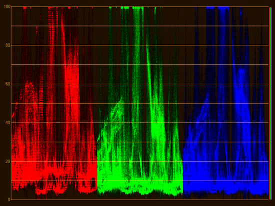 Waveform Spectrum Display Types How to understand waveform and vector displays