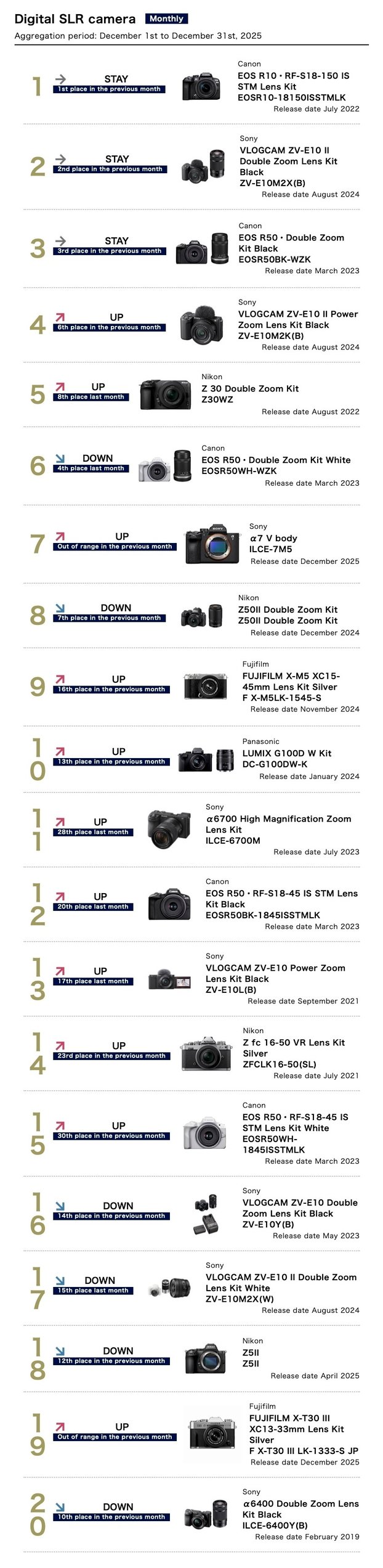 Ranking by category (monthly) - BCN+R