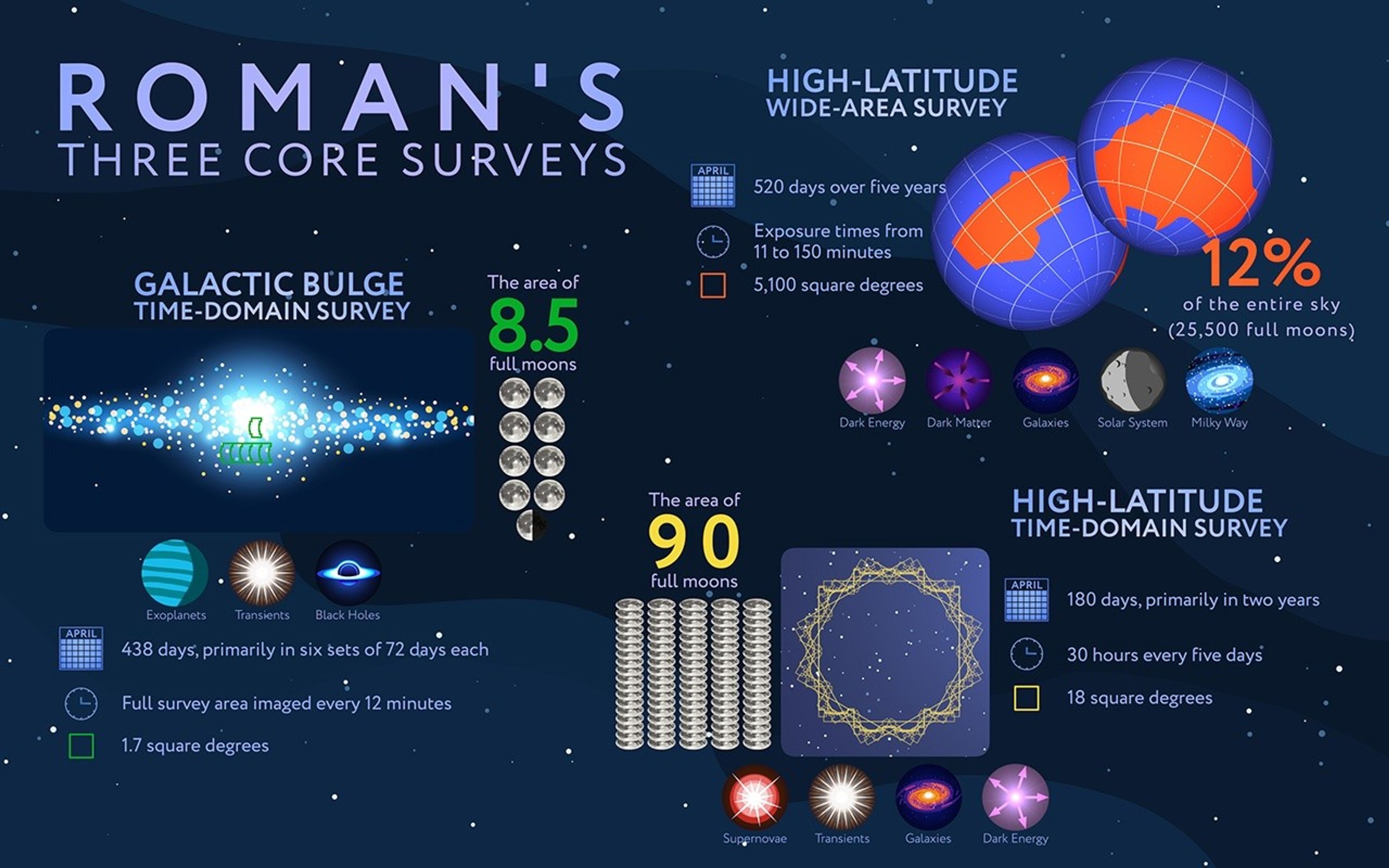Roman_CoreSurveys_Infographic_Half