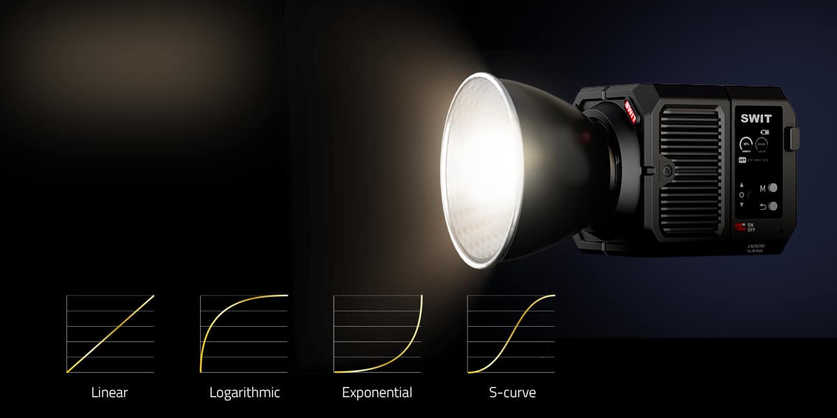 SWIT MINI-150B- curves